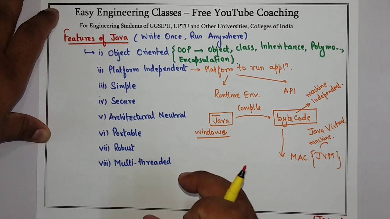 Learn Java Programming In Hindi Pdf